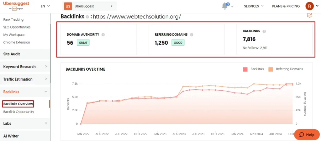 Backlinks Overview