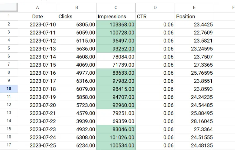 Conditional Formatting 