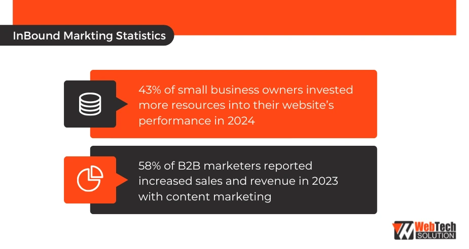 InBound Marketing Statistics