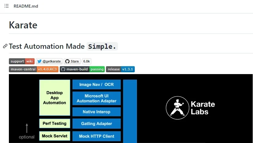 Karate DSL - Simplify API testing