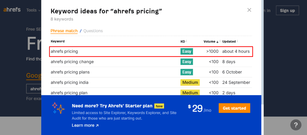 Ahref Keywords