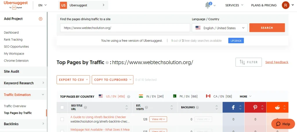 Top Pages by Traffic