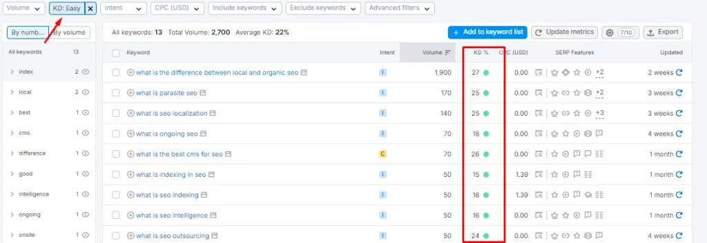 check semrush low kd keywords