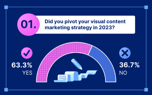 visual marketing stats