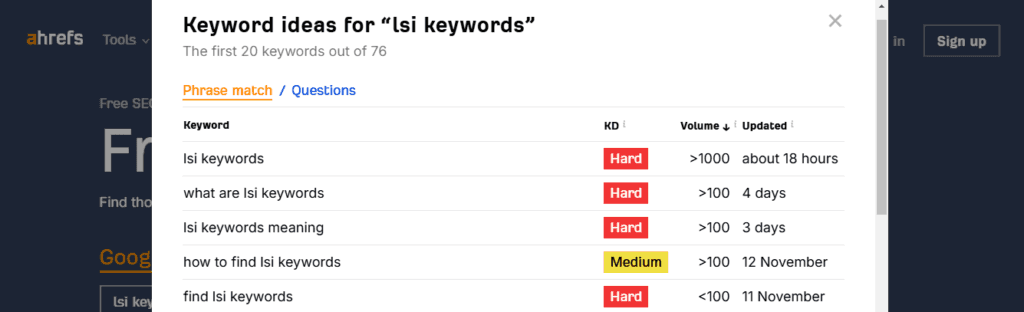 LSI keywords finder