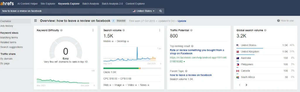 low kd and high volume keyword