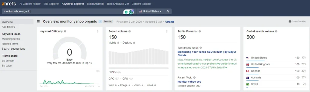 low kd and low volume keyword