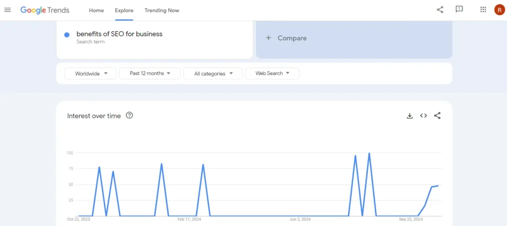 low kd keywords from trends