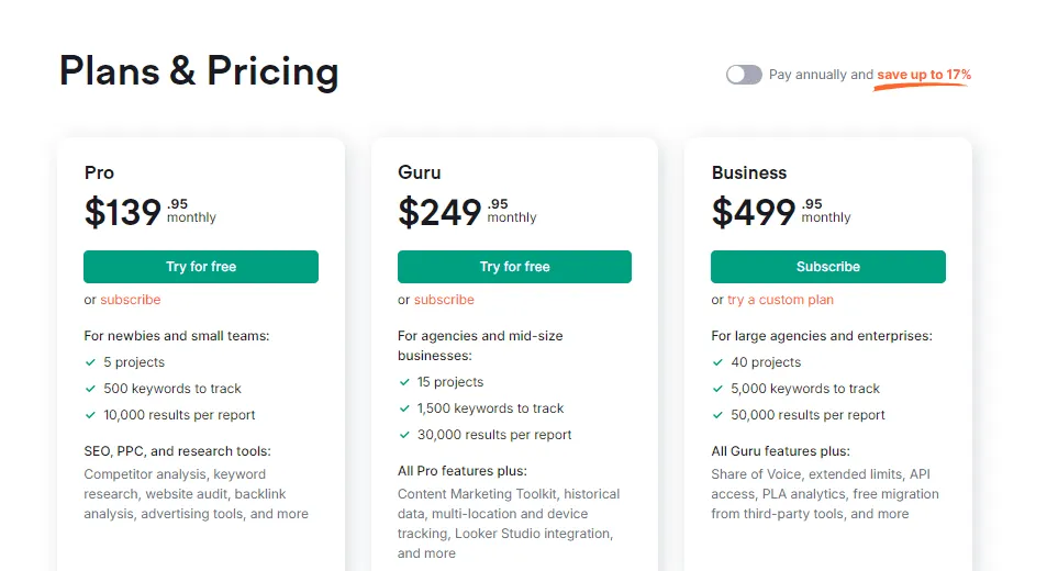 Semrush pricing