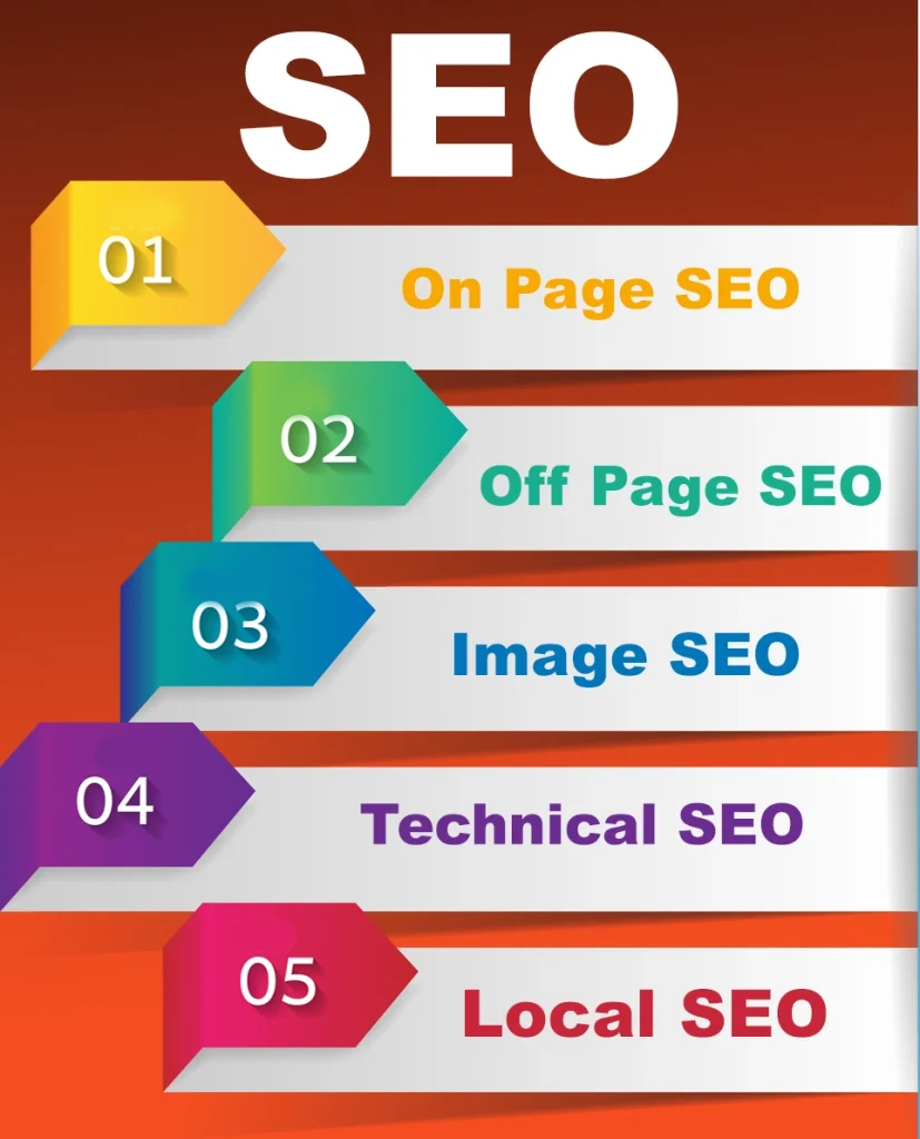 SEO Key Elements