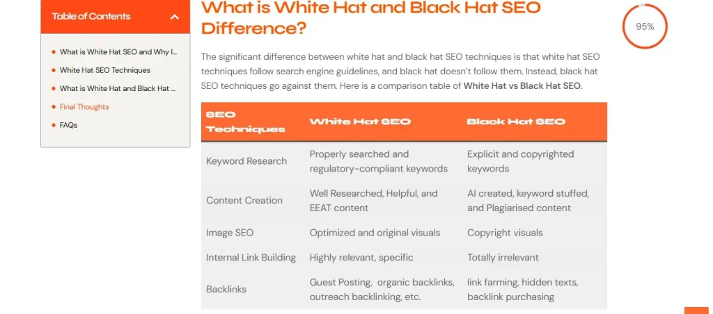 Difference Between White Hat SEO and Black Hat SEO