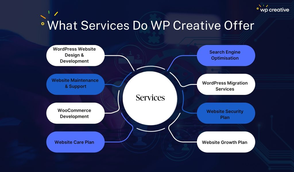 WP Creative All services